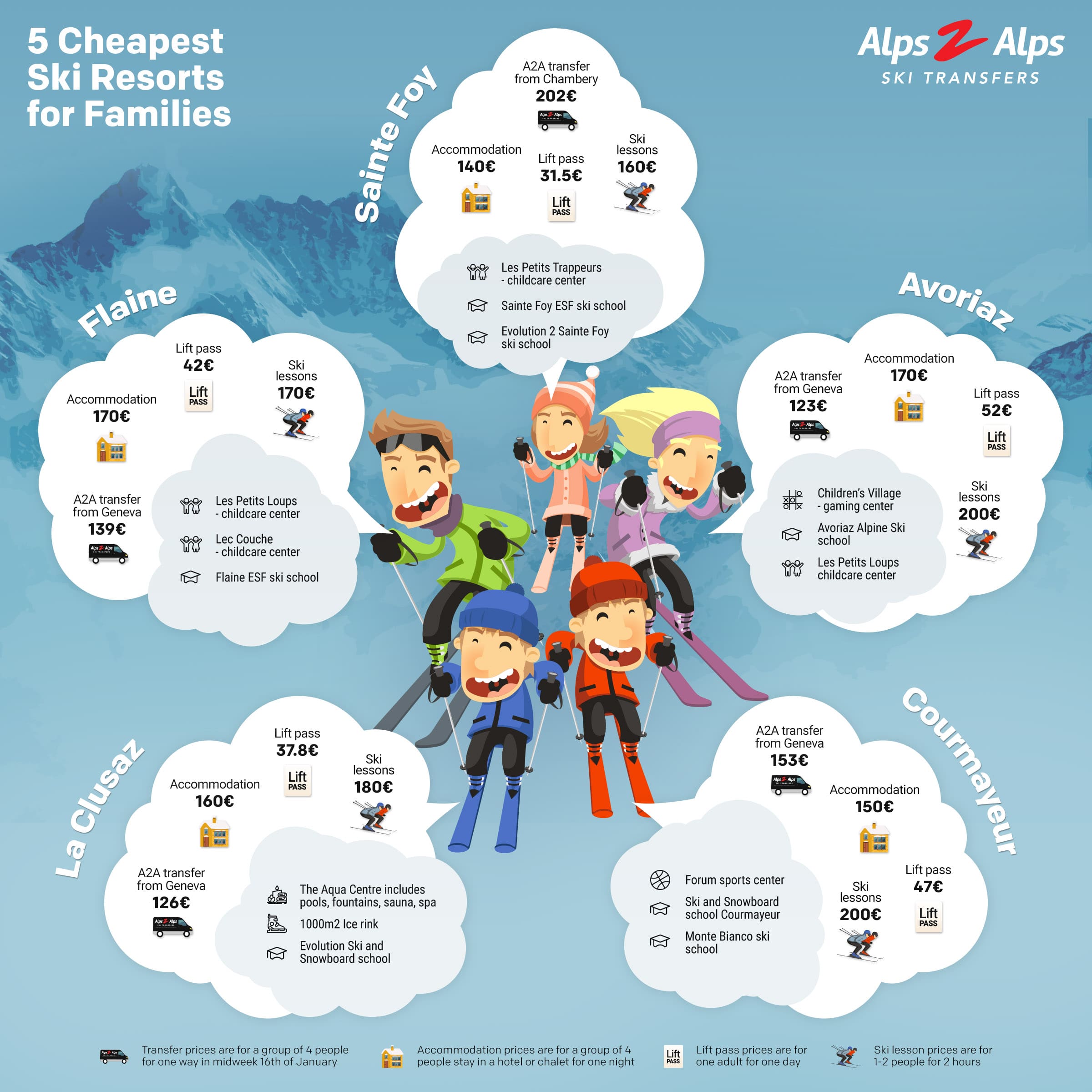 Infographic cheapest ski resorts families